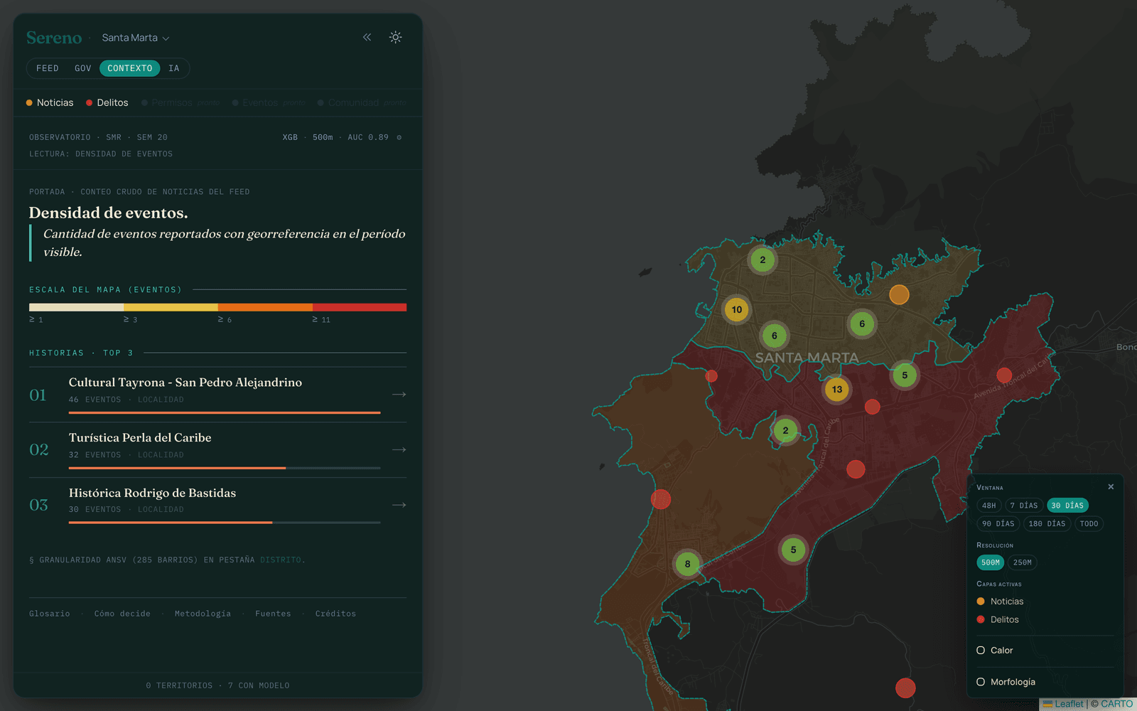 Sereno — densidad de eventos sobre el territorio, heatmap por barrio, top 3 historias contextuales